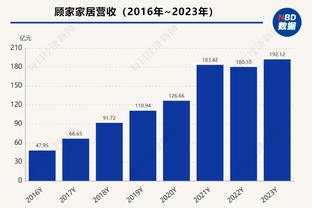 Fischer：公牛曾试图用拉文交易得到骑士后卫加兰